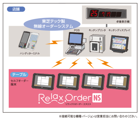 システム構成